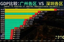 广东VS上海：双城经济对比_创新驱动与开放枢纽路径探析