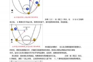 篮球锋线解析：定义_核心作用与场上战术价值详解