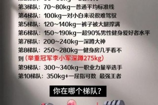 俯卧撑VS深蹲：力量训练与肌肉刺激效果全方位对比