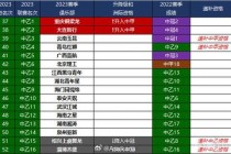 中乙联赛球队全解析：2023赛季参赛队伍名单及分区详情
