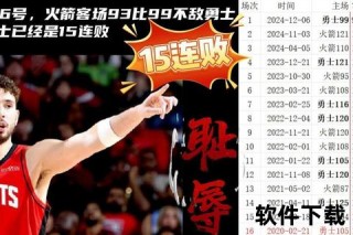20号NBA战报：火箭八连胜领跑_活塞爆冷绝杀热火