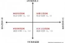 SF与SG对比分析：优势差异与适用场景解析