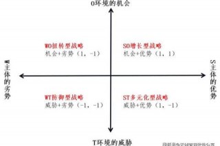 SF与SG对比分析：优势差异与适用场景解析