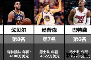 NBA球星薪资解析：顶薪合同与角色球员收入差距透视