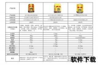 缅甸红牛遭禁_关键成分超标与监管政策双重影响解析