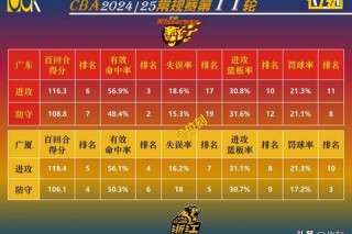 CBA对话NBA：职业篮球竞技差异与全球影响力对比分析