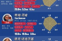 NBA选秀模板解析_新星潜力对比与球员发展路径展望