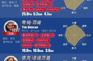 NBA选秀模板解析_新星潜力对比与球员发展路径展望