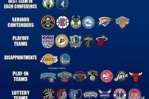 NBA球队全解析：30支队伍完整盘点及所在城市分布