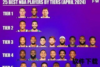 全能统治与未来之争：2024-25赛季NBA最强中锋巅峰解析