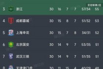 中甲联赛2023赛季球队名单揭晓：参赛队伍及地域分布详解