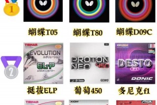 正手套胶性能解析与推荐：十大热门型号横评