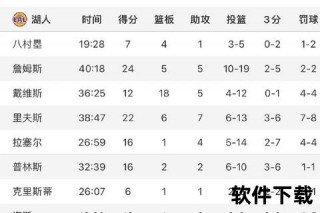 NBA官网直击：实时战报与球队排名深度解析
