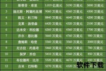 NBA顶薪揭秘：2023年球员薪资上限及合同金额深度解析