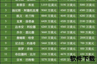 NBA顶薪揭秘：2023年球员薪资上限及合同金额深度解析