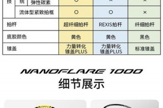 尤尼克斯球拍推荐-2023热门型号性能对比与选购指南