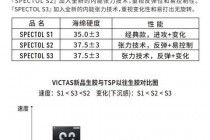 套胶度数选择指南-硬度参数解析与适用场景全解