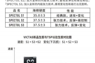套胶度数选择指南-硬度参数解析与适用场景全解