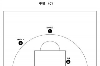 PG战术适配解析：控球后卫打法与阵容搭配策略