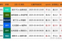 2022世界杯比分预测：关键战役球队数据解读与胜负趋势前瞻