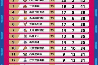 WNBA赛程解析：2023赛季重要比赛时间与对阵详情