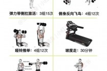 哑铃重量选择指南-如何确定最适合的锻炼负荷
