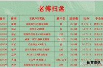 足球比分精准预测与赛事推荐
