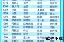 世界杯历史总排名-冠军国与球队战绩全解析