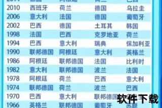 世界杯历史总排名-冠军国与球队战绩全解析