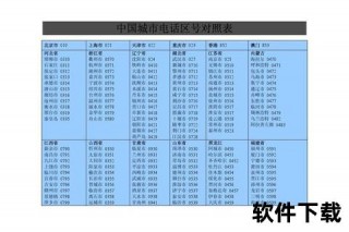 0258区号归属解析：南京区号025与电话号码首位8的区分