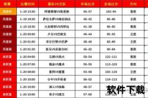 NBA篮球即时比分_实时赛况更新-今日赛事战报与数据分析