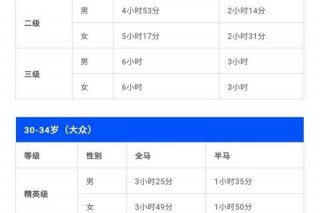 马拉松成绩一般多少_大众跑者平均数据与提升建议解析
