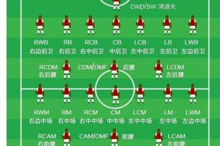 足球线路解析：战术布局与攻防转换的核心密码