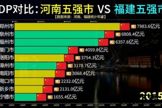 山东vs福建：从经济布局到文化传承的南北双省发展对比
