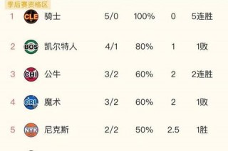 2025NBA实力排行：雷霆骑士领跑，湖人勇士激战季后赛