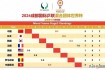 世界杯热身赛赛程重磅公布：多国劲旅备战策略与焦点对决前瞻