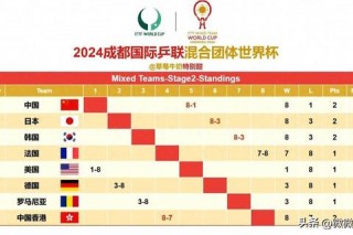 世界杯热身赛赛程重磅公布：多国劲旅备战策略与焦点对决前瞻