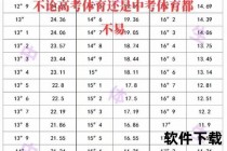 大学生体测800米女生及格时间：4分34秒及标准解读