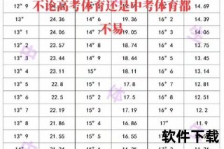 大学生体测800米女生及格时间：4分34秒及标准解读