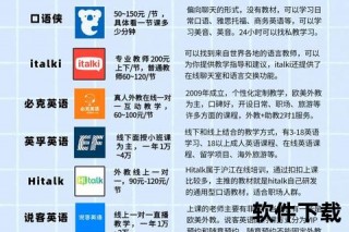 外教薪资水平解析-国内各地区工资标准及影响因素探讨