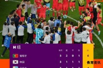 世界杯小组积分榜争夺战激烈上演