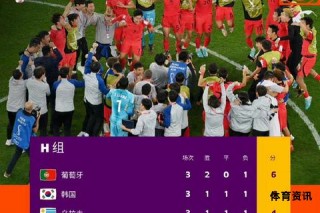 世界杯小组积分榜争夺战激烈上演