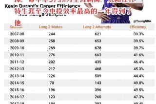 杜兰特生涯总得分统计-历史排名与最新数据全面解析
