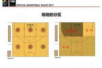 篮协职权范围解析-探究其权力边界与职能行使路径