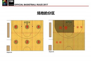 篮协职权范围解析-探究其权力边界与职能行使路径