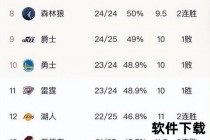 湖人队隶属赛区解析-西部联盟太平洋分区归属揭秘