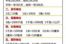 6000万换算为亿的数值解析-单位转换方法及实例详解