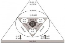管理部门职责解析-财政部门与民政体育分工协作