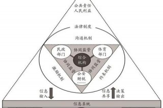 管理部门职责解析-财政部门与民政体育分工协作