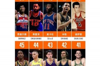 NBA历史最高分纪录_传奇球星巅峰对决与得分奇迹